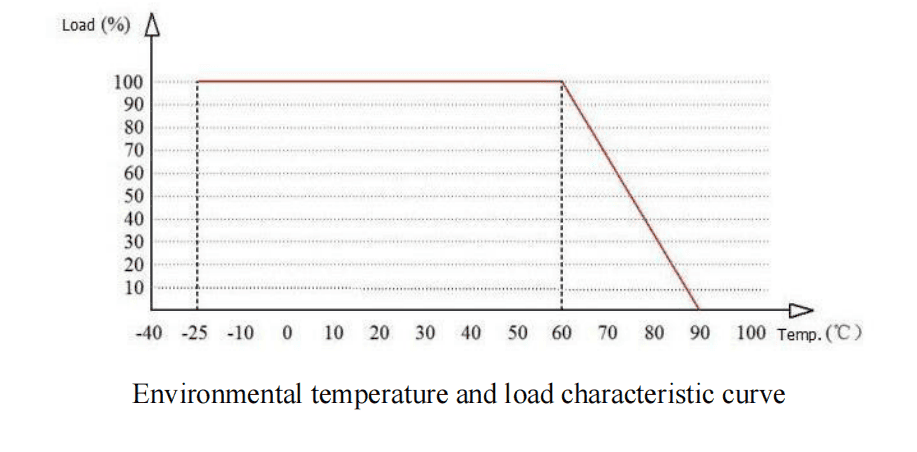 5W environment temperature