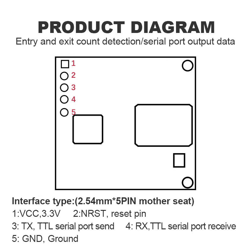 product diagram 拷贝 product diagram 拷贝