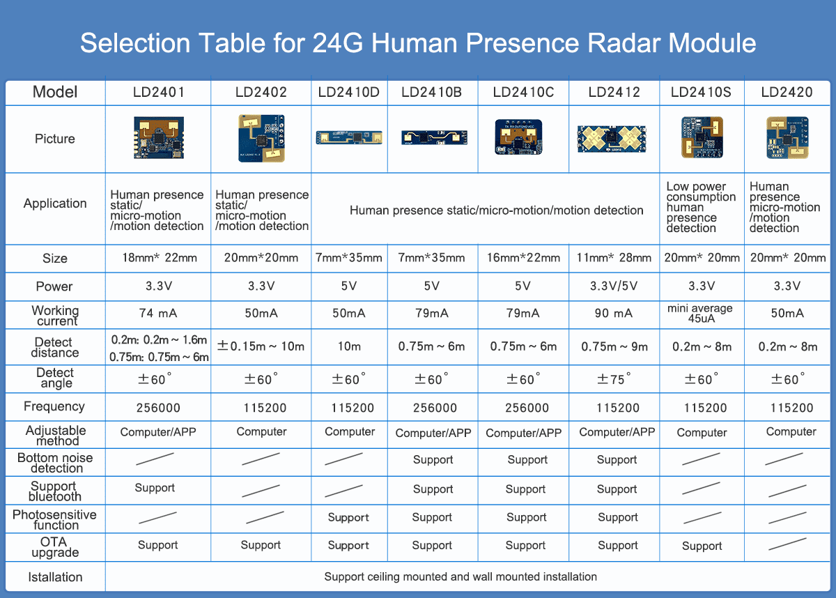 product selection list(1) 拷贝