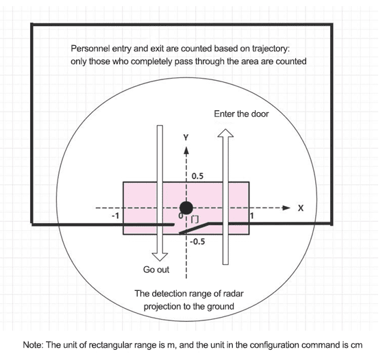 LD6001C-detect range 拷贝 LD6001C-detect range 拷贝