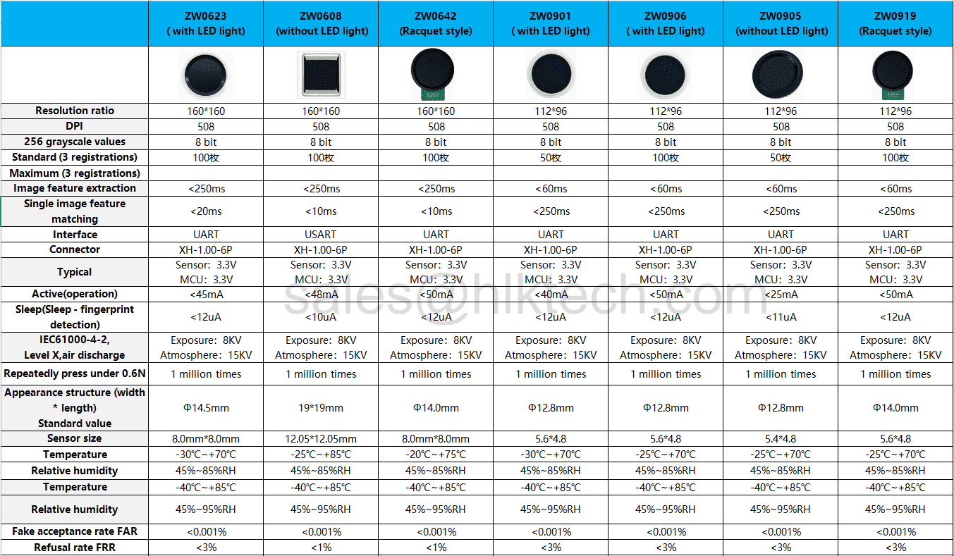 fingerprint module select list (2)