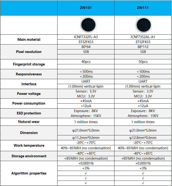 74334bef5524d6a9f3f41ff335ad0fe