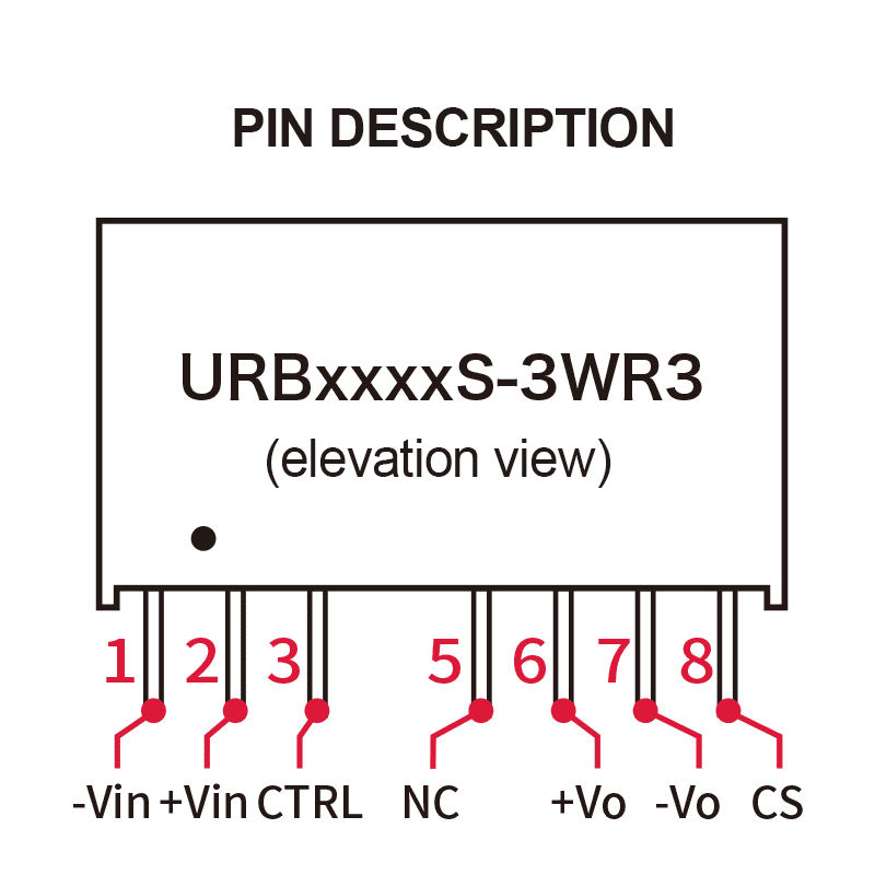 PIN DESCRIPTION 拷贝