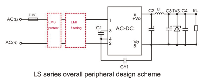 EMC diagram