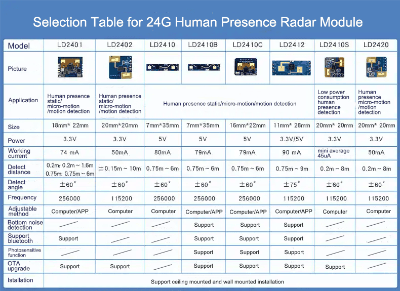 24G product selection list 拷贝